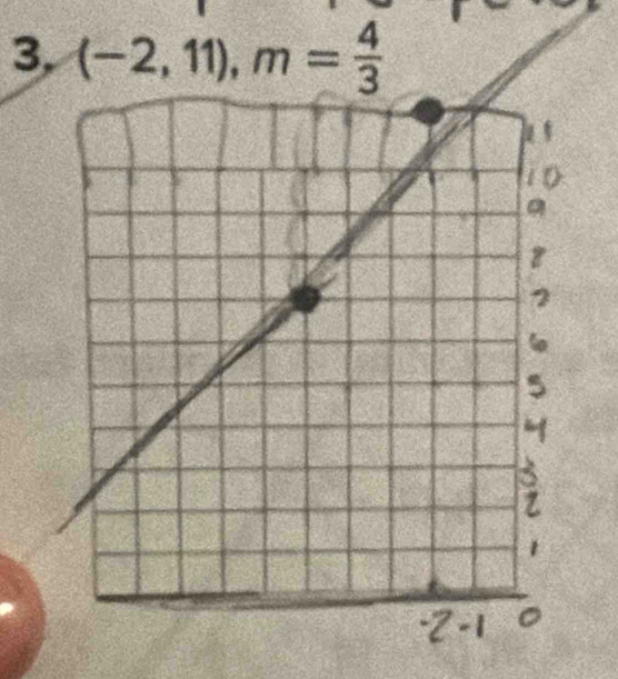 3, (-2,11), m= 4/3 