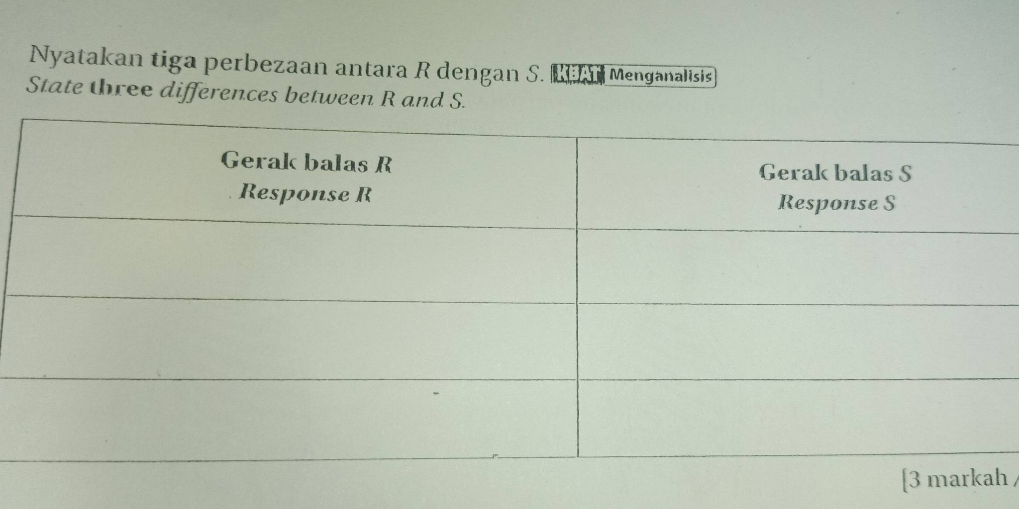 Nyatakan tiga perbezaan antara R dengan S. REA Menganalisis 
State three differences between R and S.
h /