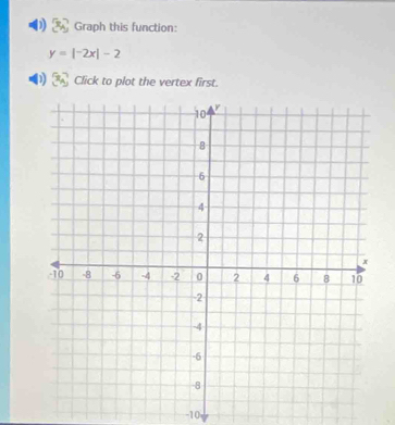 Graph this function:
y=|-2x|-2
D Click to plot the vertex first.
-10