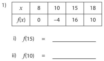 f(15)= _
ii) f(10)= _