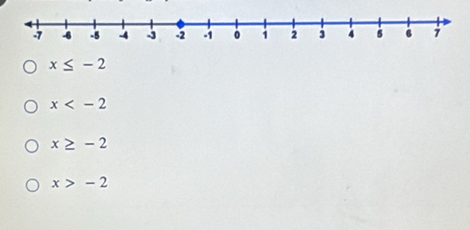 x≤ -2
x
x≥ -2
x>-2