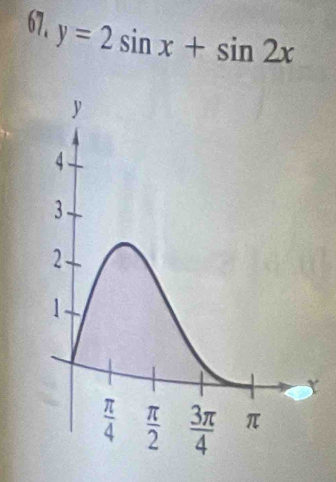 y=2sin x+sin 2x