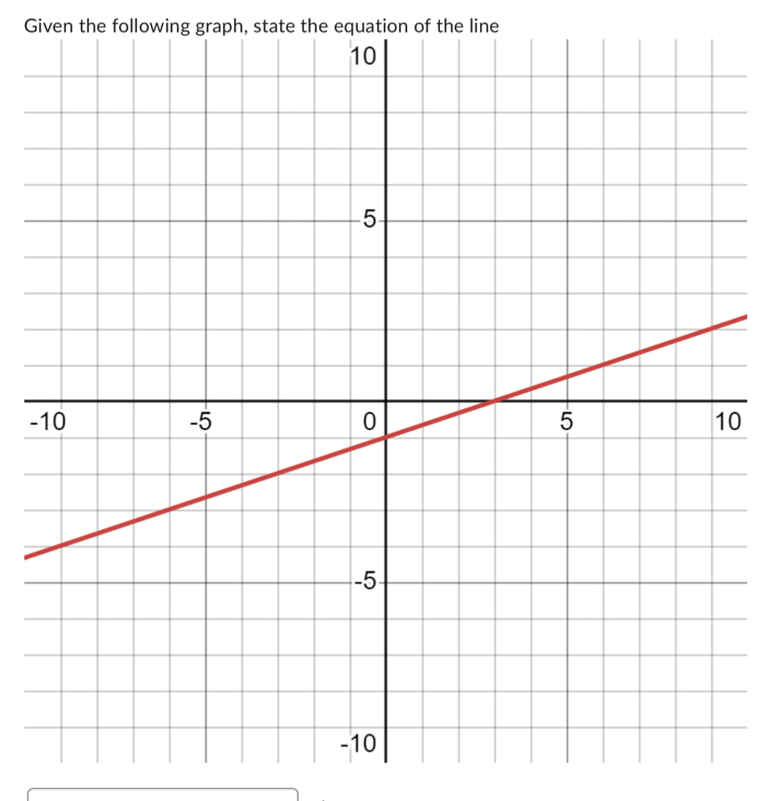 Given the following graph, state the equation of the line 
-