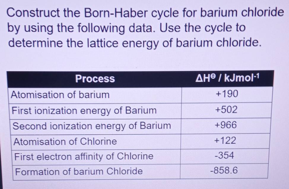 Construct the Born-Haber cycle for barium chloride
by using the following data. Use the cycle to
determine the lattice energy of barium chloride.