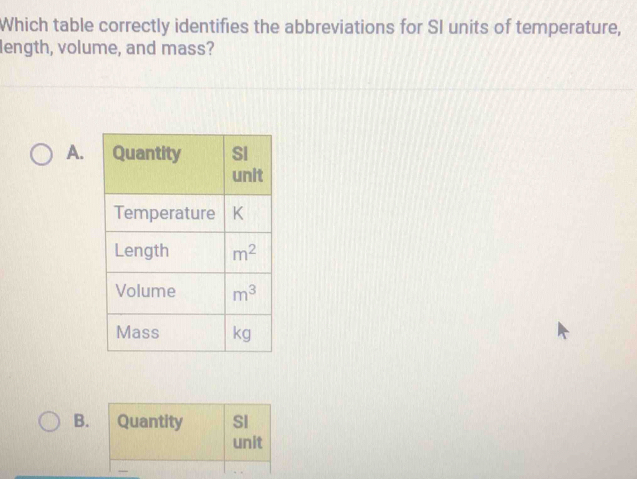 Which table correctly identifies the abbreviations for SI units of temperature,
length, volume, and mass?
A.
B. Quantity SI
unit