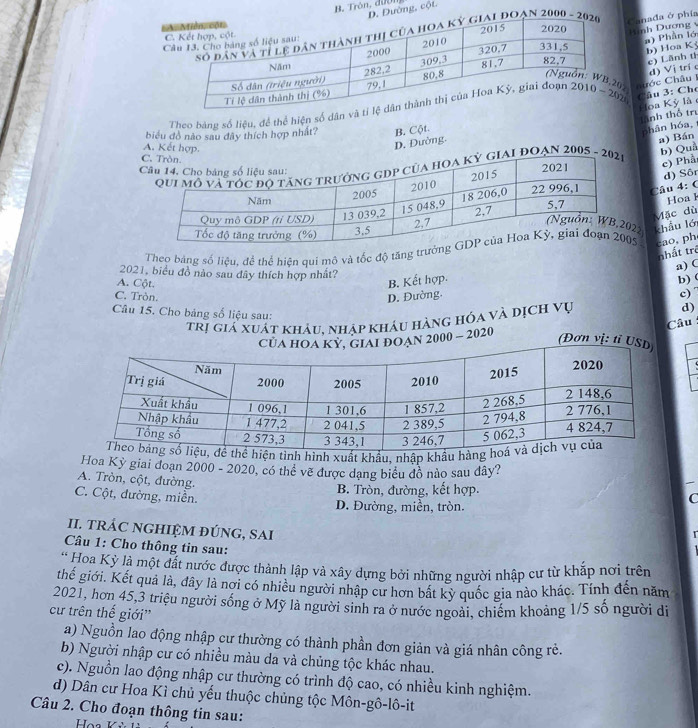 B. Trôn, đườn. Đướng, cột.
oạn 2000 -Canada ở phía
C
) Phân lớ
Hình Dương y
C
b) Hoa Kỳ
0z hước Châu 
Theo bảng số liệu, để thể hiện số dân20 Câu 3: Cho d) Vị trí c e) Lãnh th
Hoa Kỳ là
biểu đồ nào sau đây thích hợp nhất? B. Cột.
phân hóa,
A. Kết hợp.
D. Đường. lãnh thổ trị
b) Quả
I ĐOẠN 2005 -  a) Bán
 
c) Phả
d) Sôr
Câu 4: (
Hoa H
Mặc dù
22 khẩu lớ
Theo bảng số liệu, để thể hiện quí mô và tốc độ tăng tr5 cao, ph
thất trẻ
2021, biểu đồ nào sau dây thích hợp nhất?
a) C
A. Cột. B. Kết hợp. b) (
C. Tròn. D. Đường.
c) 
Câu 15. Cho bảng số liệu sau:
trị giả xuất khảu, nhập kháu hàng hóa và dịch vụ d)
000 - 2020 Câu 
(Đơ
tình hình xuất khẩu, nhập khẩu hàn
Hoa Kỳ giai đoạn 2000 - 2020, có thể về được dạng biểu đồ nào sau đây?
A. Tròn, cột, đường.
B. Tròn, đường, kết hợp.
C. Cột, đường, miễn.
D. Đường, miền, tròn.
C
I. tRÁC NGHIỆM đÚNG, SAI
Câu 1: Cho thông tin sau:
* Hoa Kỳ là một đất nước được thành lập và xây dựng bởi những người nhập cư từ khắp nơi trên
thế giới. Kết quả là, đây là nơi có nhiều người nhập cư hơn bắt kỳ quốc gia nào khác. Tính đến năm
2021, hơn 45,3 triệu người sống ở Mỹ là người sinh ra ở nước ngoài, chiếm khoảng 1/5 số người di
cư trên thế giới''
a) Nguồn lao động nhập cư thường có thành phần đơn giản và giá nhân công rẻ.
b) Người nhập cư có nhiều màu da và chủng tộc khác nhau.
c). Nguồn lao động nhập cư thường có trình độ cao, có nhiều kinh nghiệm.
d) Dân cư Hoa Kì chủ yếu thuộc chủng tộc Môn-gô-lô-it
Câu 2. Cho đoạn thông tin sau:
Họa Kử