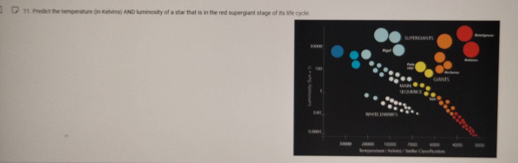 Predict the temperature (in Kelvins) AND luminosity of a star that is in the red supergiant stage of its life cycle.