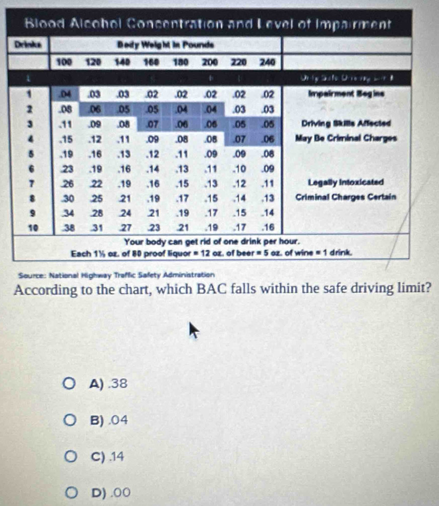 According to the chart, t?
A) .38
B) .04
C) .14
D) .00