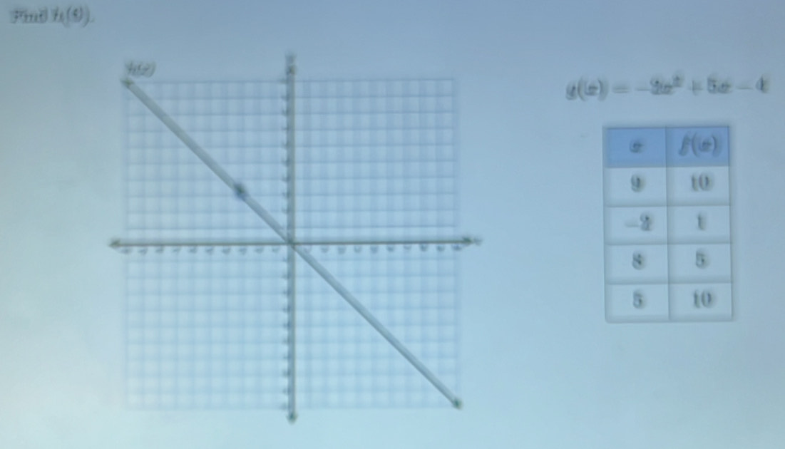 Pint h(4)).
g((x)=-2x^2+5x-4