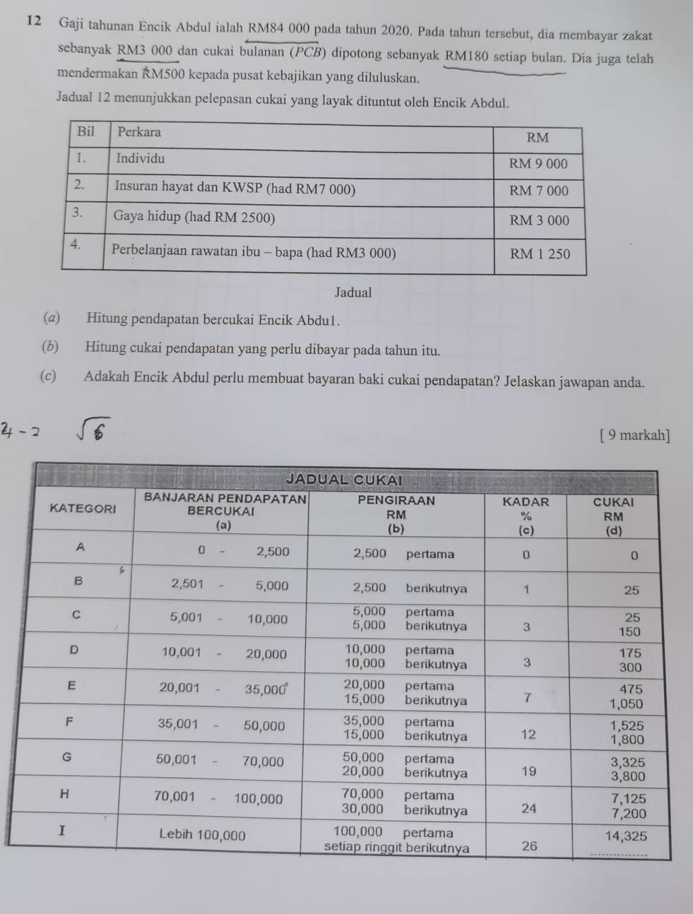 Gaji tahunan Encik Abdul ialah RM84 000 pada tahun 2020. Pada tahun tersebut, dia membayar zakat 
sebanyak RM3 000 dan cukai bulanan (PCB) dipotong sebanyak RM180 setiap bulan. Dia juga telah 
mendermakan RM500 kepada pusat kebajikan yang diluluskan. 
Jadual 12 menunjukkan pelepasan cukai yang layak dituntut oleh Encik Abdul. 
Jadual 
(@) Hitung pendapatan bercukai Encik Abdu1. 
(b) Hitung cukai pendapatan yang perlu dibayar pada tahun itu. 
(c) Adakah Encik Abdul perlu membuat bayaran baki cukai pendapatan? Jelaskan jawapan anda. 
4 - 2 sqrt(6) [ 9 markah]