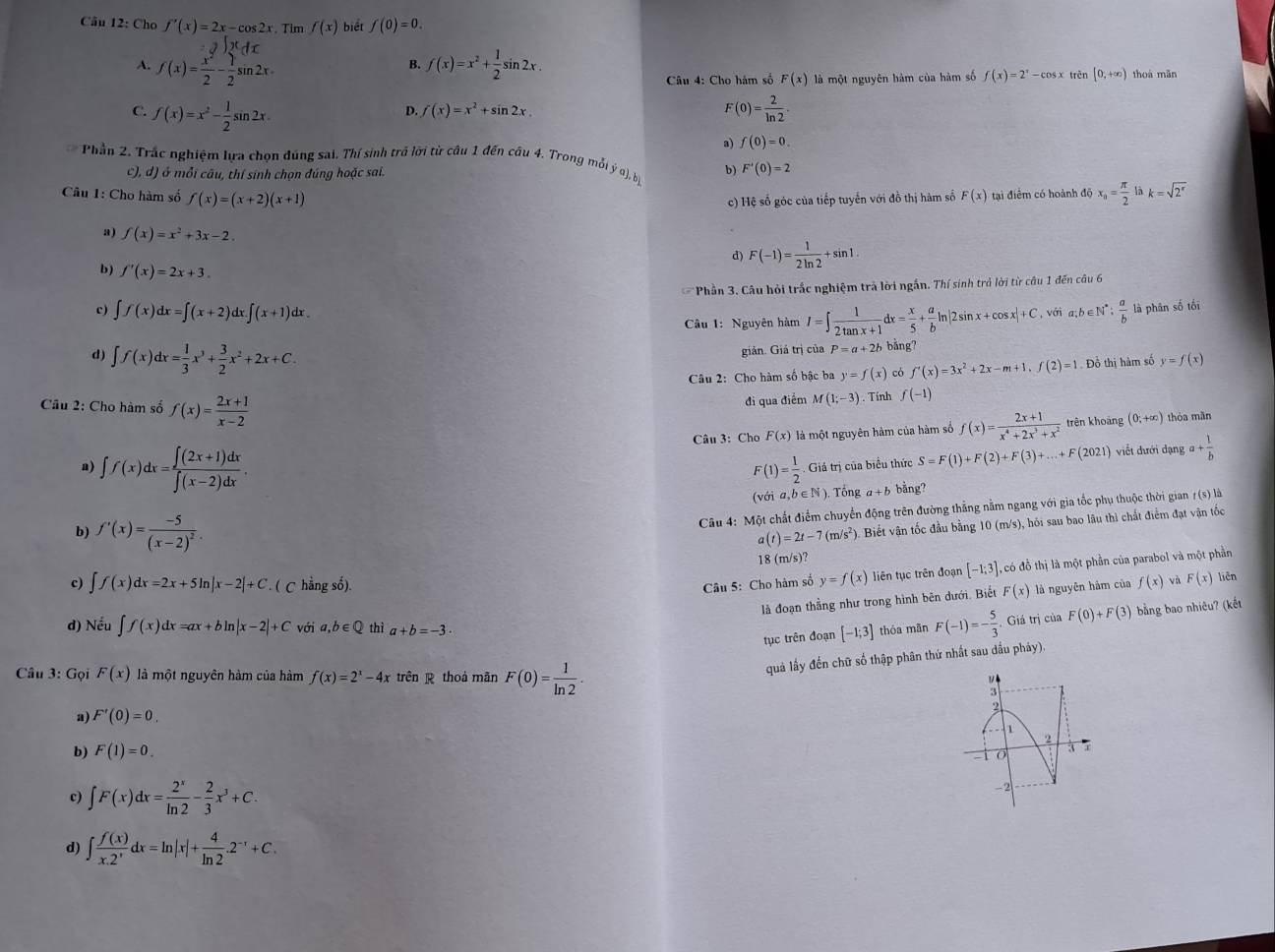 Cho f'(x)=2x-cos 2x. Tim f(x) biết f(0)=0.
A. f(x)=÷-gun2x.
B. f(x)=x^2+ 1/2 sin 2x. [0,+∈fty ) thoá mǎn
Câu 4: Cho hám số F(x) là một nguyên hàm của hàm số f(x)=2^x-cos x trên
C. f(x)=x^2- 1/2 sin 2x. F(0)= 2/ln 2 ·
D. f(x)=x^2+sin 2x.
a) f(0)=0.
Phần 2. Trắc nghiệm lựa chọn đúng sai. Thí sinh trả lời từ câu 1 đến câu 4. Trong mỗi ý q), bị b) F'(0)=2
c),d) ) ở mỗi câu, thí sinh chọn đúng hoặc sai.
Câu 1: Cho hàm số f(x)=(x+2)(x+1) F(x) tại điểm có hoành độ x_n= π /2  à k=sqrt(2^x)
c) Hệ số góc của tiếp tuyển với đồ thị hàm số
a) f(x)=x^2+3x-2
d) F(-1)= 1/2ln 2 +sin 1.
b) f'(x)=2x+3.
Phần 3. Câu hỏi trắc nghiệm trả lời ngắn. Thí sinh trả lời từ câu 1 đến câu 6
c) ∈t f(x)dx=∈t (x+2)dx.∈t (x+1)dx. I=∈t  1/2tan x+1 dx= x/5 + a/b ln |2sin x+cos x|+C ,với a,h ∈ N^*: a/b  là phân số tối
Câu 1: Nguyên hàm
d) ∈t f(x)dx= 1/3 x^3+ 3/2 x^2+2x+C.
giản. Giả trị của P=a+2b bằng?
Câu 2: Cho hàm số bậc ba y=f(x) có f'(x)=3x^2+2x-m+1,f(2)=1 Đồ thị hàm số y=f(x)
đi qua điểm M(1;-3). Tính f(-1)
Câu 2: Cho hàm số f(x)= (2x+1)/x-2  f(x)= (2x+1)/x^4+2x^3+x^2  trên khoảng (0,+∈fty ) thòa mǎn
Câu 3: Cho F(x) là một nguyên hàm của hàm số
F(1)= 1/2 · Giả trị của biểu thức S=F(1)+F(2)+F(3)+...+F(2021) viềt dưới dạng a+ 1/b 
a) ∈t f(x)dx= (∈t (2x+1)dx)/∈t (x-2)dx . a,b∈ N Tổng a+b bằng?
(với
Câu 4: Một chất điểm chuyển động trên đường thẳng nằm ngang với gia tốc phụ thuộc thời gian 1(s) là
b) f'(x)=frac -5(x-2)^2.
a(t)=2t-7(m/s^2) ). Biết vận tốc đầu bằng 10 (m/s), hói sau bao lâu thì chất điểm đạt vận tốc
18 (m/s)?
c) ∈t f(x)dx=2x+5ln |x-2|+C.(C hằng số).  Câu 5: Cho hàm số y=f(x) liên tục trên đoạn [-1;3] , có đồ thị là một phần của parabol và một phần
là đoạn thẳng như trong hình bên dưới. Biết F(x) là nguyên hám của f(x) và F(x) liên
d) Nếu ∈t f(x)dx=ax+bln |x-2|+C với a,b∈ Q thì a+b=-3· [-1;3] thóa mãn F(-1)=- 5/3 . Giá trị của F(0)+F(3) bằng bao nhiêu? (kết
tục trên đoạn
quả lấy đến chữ số thập phân thứ nhất sau dầu pháy)
Câu 3: Gọi F(x) là một nguyên hàm của hàm f(x)=2^x-4x trên g thoá mǎn F(0)= 1/ln 2 .

a) F'(0)=0.
2
1
2
b) F(1)=0.
3
1
c) ∈t F(x)dx= 2^x/ln 2 - 2/3 x^3+C.
-2
d) ∈t  f(x)/x.2^x dx=ln |x|+ 4/ln 2 .2^(-x)+C.