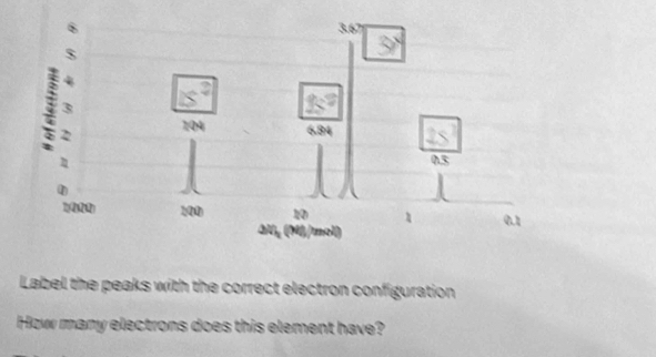 Label the peaks with the correct electron configuration 
How many electrons does this element have?