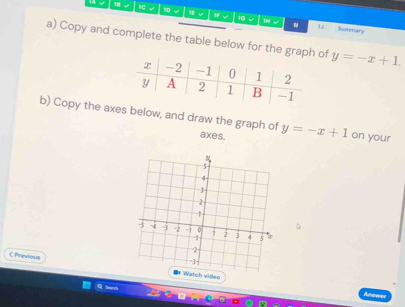 IA 1B 1C 1D 1E 1F
1G 1H 1 1J Summary
a) Copy and complete the table below for the graphof y=-x+1. 
b) Copy the axes below, and draw the graph of y=-x+1 on your
axes.
< Previous
video Answer
Search