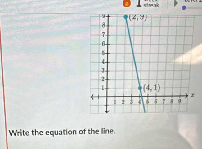 streak
Write the equation of the line.