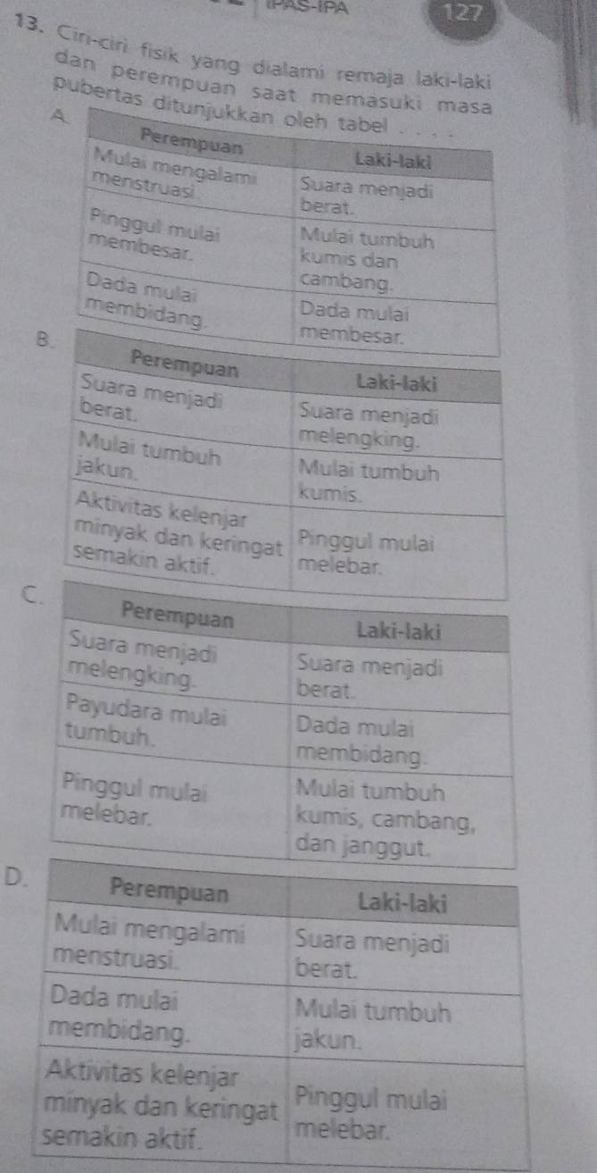 IPAS-IPA 127 
13. Ciri-ciri fisik yang dialami remaja laki-laki 
dan perempuan saat memäs 
pubertas 
D