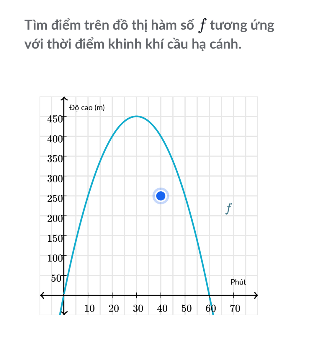 Tìm điểm trên đồ thị hàm số f tương ứng 
với thời điểm khinh khí cầu hạ cánh.