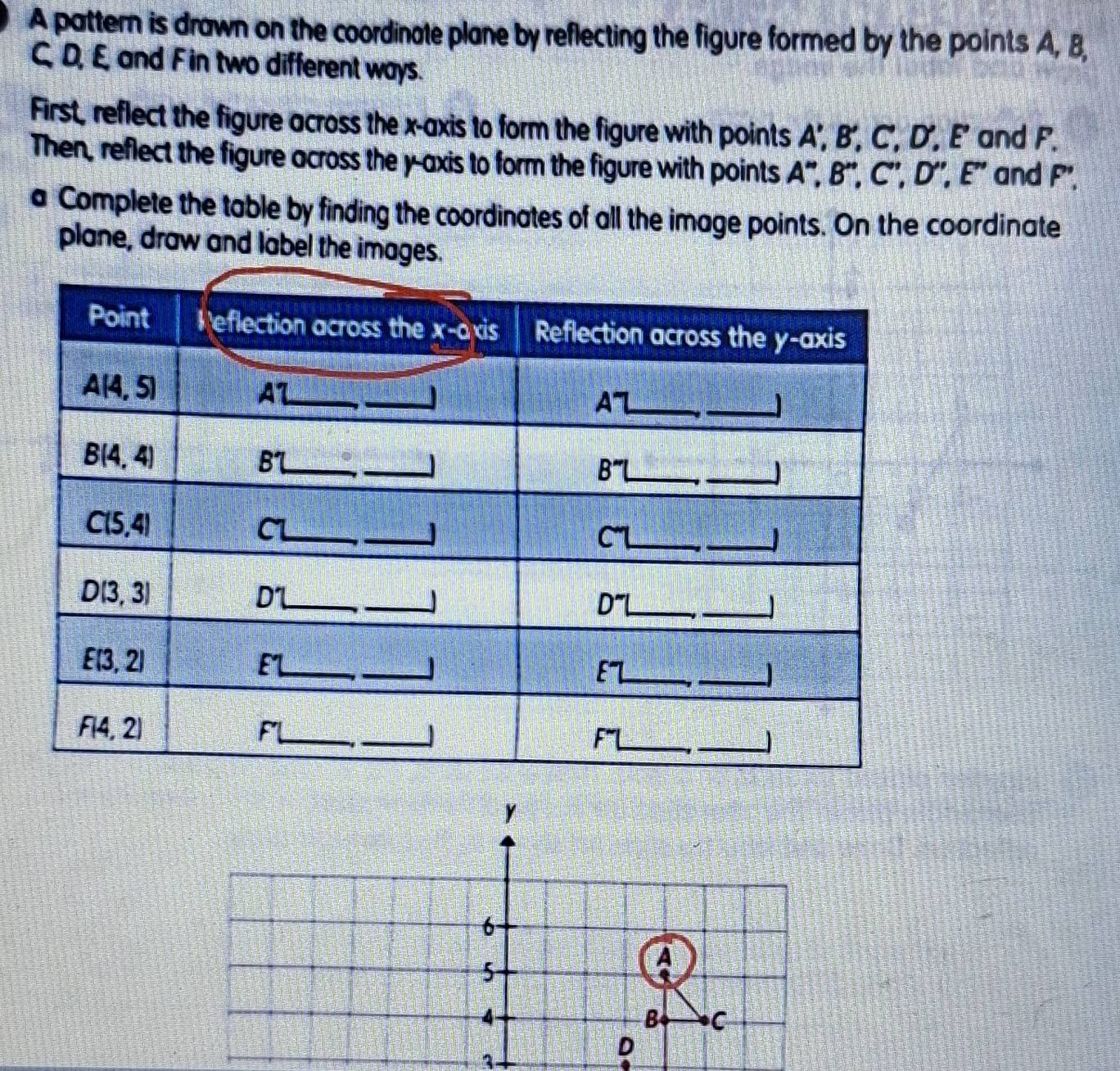 A pattern is drawn on the coordinate plane by reflecting the figure formed by the points A, B,
C, D, E, and F in two different ways.
First, reflect the figure across the x-axis to form the figure with points A',B'. C, D', E and F,
Then, reflect the figure across the y-axis to form the figure with points A'',B'',C'',D'',E'' and P',
a Complete the table by finding the coordinates of all the image points. On the coordinate
plane, draw and label the images.
y
6
5
4
B C
3
D