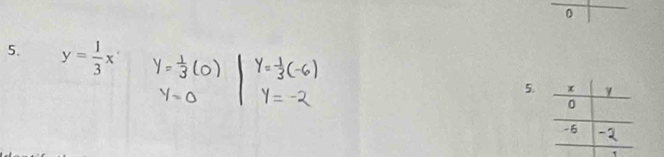 0 
5. y= 1/3 x
5. 
1