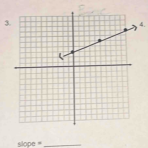 3 
4.
slope = _