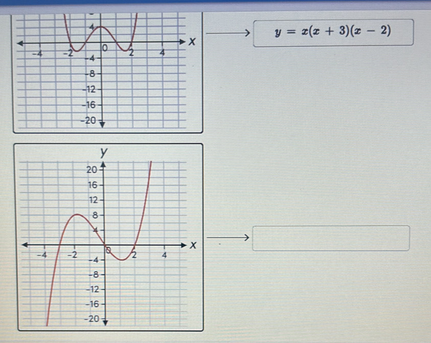 y=x(x+3)(x-2)
□^(□ )