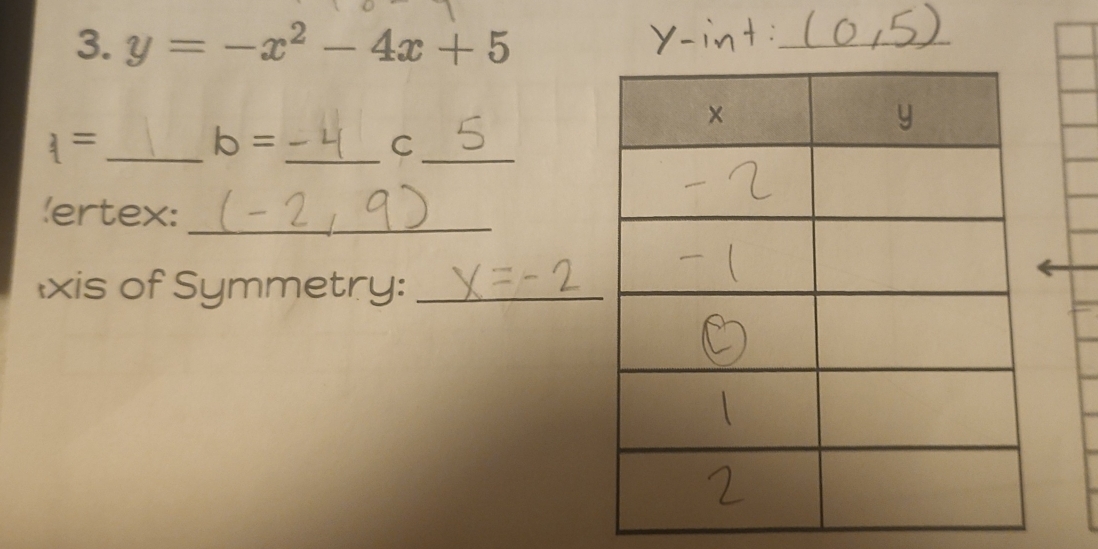 y=-x^2-4x+5 Y-mt:_ 
_ 1= 
_ 
_
b =
C 
(ertex:_