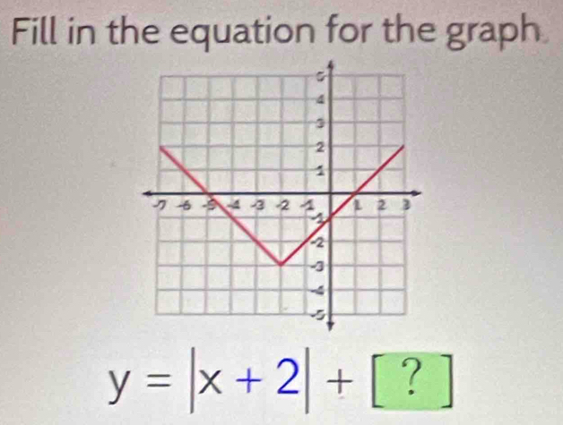 Fill in the equation for the graph
y=|x+2|+[?]