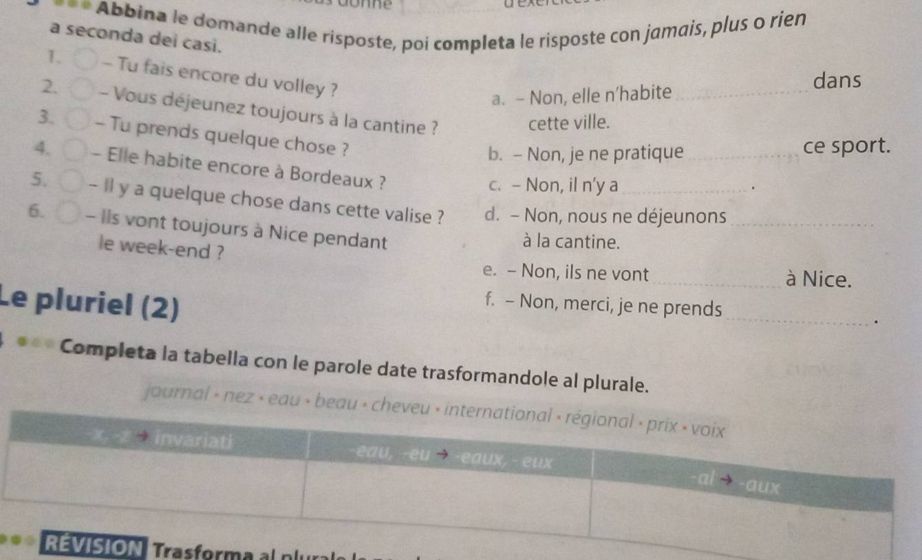 nne
Abbina le domande alle risposte, poi completa le risposte con jamais, plus o rien
a seconda dei casi.
1. - Tu fais encore du volley ?
dans
a. - Non, elle n’habite_
2. ~ Vous dejeunez toujours à la cantine ?
cette ville.
3. - Tu prends quelque chose ?
b. - Non, je ne pratique_ ce sport.
4. - Elle habite encore à Bordeaux ?
c. - Non, il n'y a .
5. - ll y a quelque chose dans cette valise ? d. - Non, nous ne déjeunons_
6. - Ils vont toujours à Nice pendant
le week-end ?
à la cantine.
e. - Non, ils ne vont_ à Nice.
Le pluriel (2)
_
f. - Non, merci, je ne prends
.
Completa la tabella con le parole date trasformandole al plurale.
journal < nez < eau • bea
m a