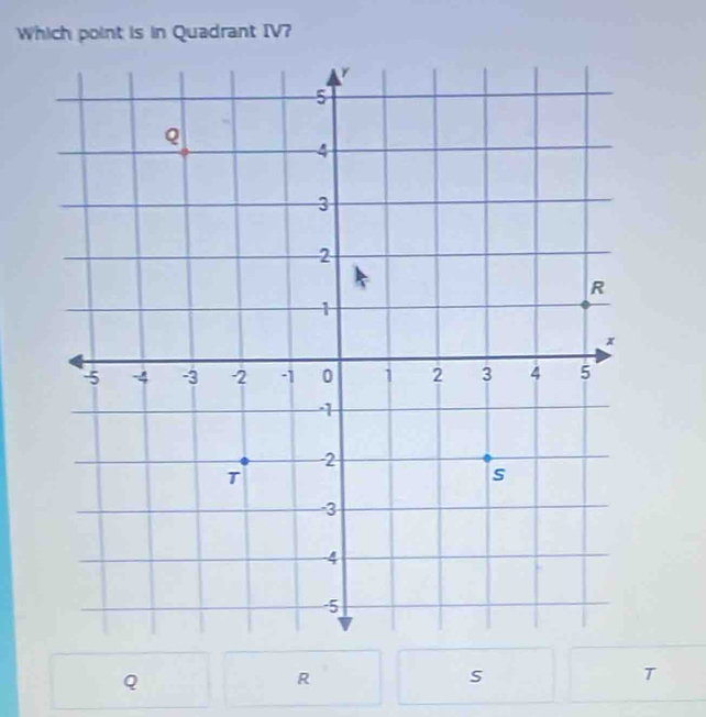 Which point is in Quadrant IV?
Q
R
s
T