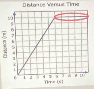 Distance Versus Time