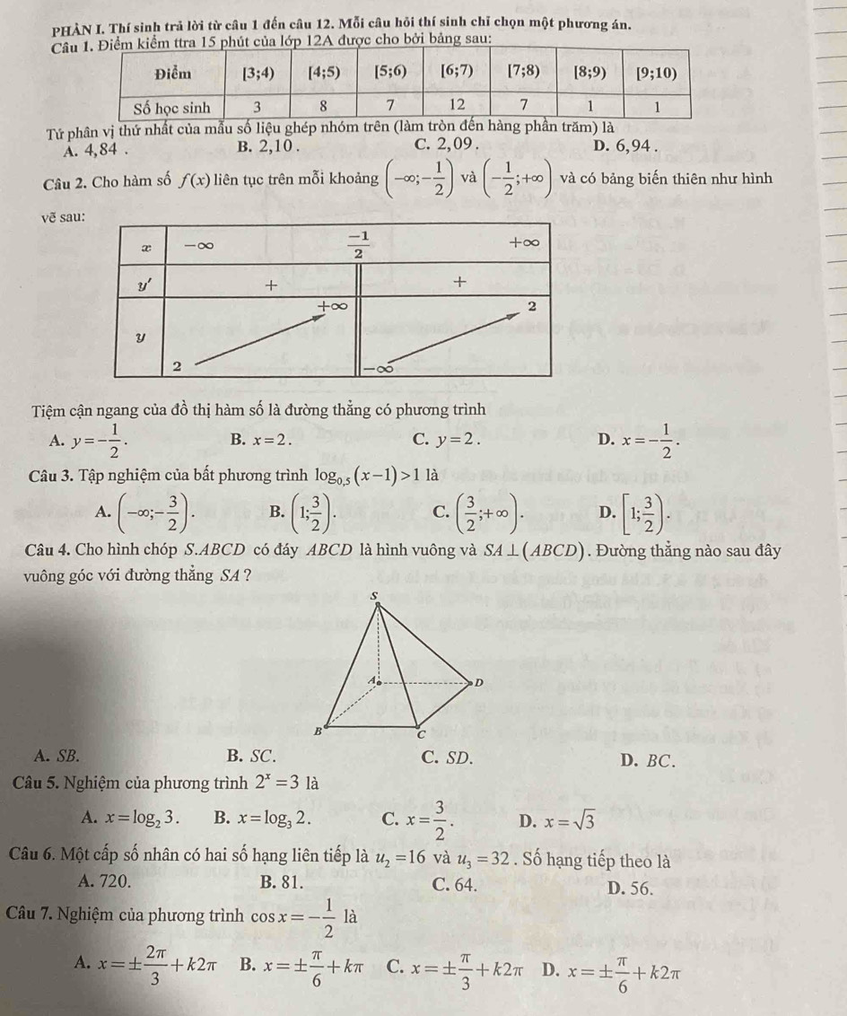 PHÀN I. Thí sinh trả lời từ câu 1 đến câu 12. Mỗi câu hội thí sinh chỉ chọn một phương án.
Câ
Tứ phân vị thứ nhất của mẫu số liệu ghép nhóm trên (làăm) là
À. 4,84 . B. 2,10 . C. 2,09 . D. 6,94 .
Câu 2. Cho hàm số f(x) liên tục trên mỗi khoảng (-∈fty ;- 1/2 ) và (- 1/2 ;+∈fty ) và có bảng biến thiên như hình
vẽ sau
Tiệm cận ngang của đồ thị hàm số là đường thẳng có phương trình
A. y=- 1/2 . x=- 1/2 .
B. x=2. C. y=2. D.
Câu 3. Tập nghiệm của bất phương trình log _0.5(x-1)>1 là
A. (-∈fty ;- 3/2 ). B. (1; 3/2 ). C. ( 3/2 ;+∈fty ). D. [1; 3/2 ).
Câu 4. Cho hình chóp S.ABCD có đáy ABCD là hình vuông và SA⊥ (ABCD). Đường thẳng nào sau đây
vuông góc với đường thẳng SA ?
A. SB. B. SC. C. SD. D. BC.
Câu 5. Nghiệm của phương trình 2^x=3 là
A. x=log _23. B. x=log _32. C. x= 3/2 . D. x=sqrt(3)
Câu 6. Một cấp số nhân có hai số hạng liên tiếp là u_2=16 và u_3=32. Số hạng tiếp theo là
A. 720. B. 81. C. 64. D. 56.
Câu 7. Nghiệm của phương trình cos x=- 1/2 la
A. x=±  2π /3 +k2π B. x=±  π /6 +kπ C. x=±  π /3 +k2π D. x=±  π /6 +k2π