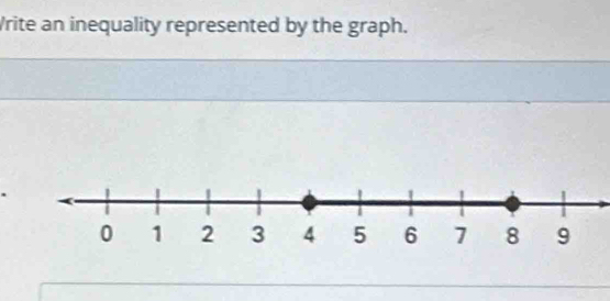 Write an inequality represented by the graph.