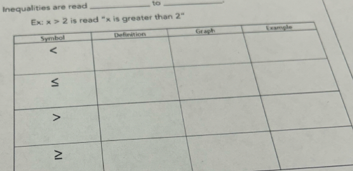 Inequalities are read_
to_
.
r than 2"