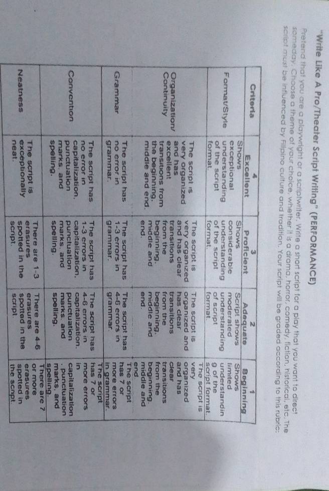 “Write Like A Pro/Theater Script Writing” (PERFORMANCE)
Pretend that you are a playwright or a scriptwriter. Write a short script for a play that you want to direct
someday, Choose a theme of your choice, whether it is a drama, horror, comedy, fiction, historical, etc. The
script must be influenced by Fillpino culture and tradition. Your script will be graded according to this rubric:
neat. script. script. the scrpt.