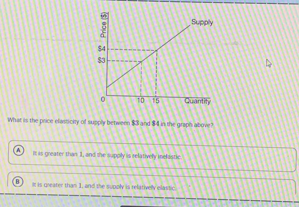 What is the price elasticity of supply between $3 and $4 in the graph above?
a It is greater than 1, and the supply is relatively inelastic.
B It is greater than 1, and the supply is relatively elastic.