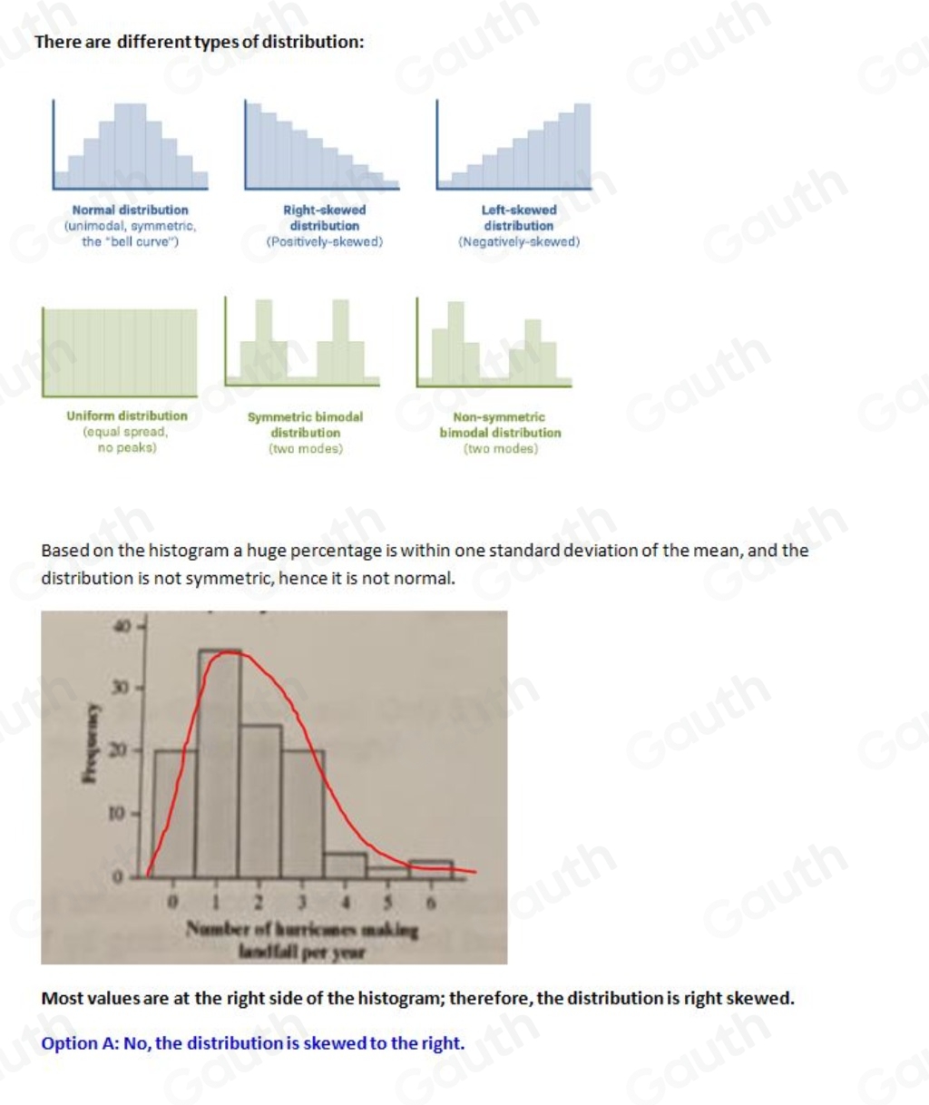 Solved: The histogram below shows the number of hurricanes making ...