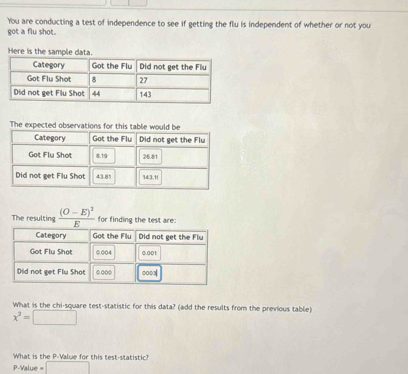 You are conducting a test of independence to see if getting the flu is independent of whether or not you 
got a flu shot. 
Here is the sample data. 
The expected observations for this table woul 
The resulting frac (O-E)^2E for finding the test are: 
What is the chi-square test-statistic for this data? (add the results from the previous table)
x^2=□
What is the P -Value for this test-statistic?
P-Value = □