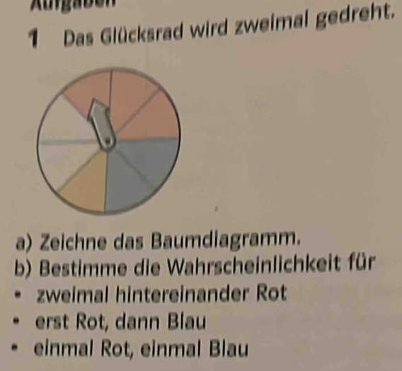 Xufgabén 
1 Das Glücksrad wird zweimal gedreht. 
a) Zeichne das Baumdiagramm. 
b) Bestimme die Wahrscheinlichkeit für 
zweimal hintereinander Rot 
erst Rot, dann Blau 
einmal Rot, einmal Blau