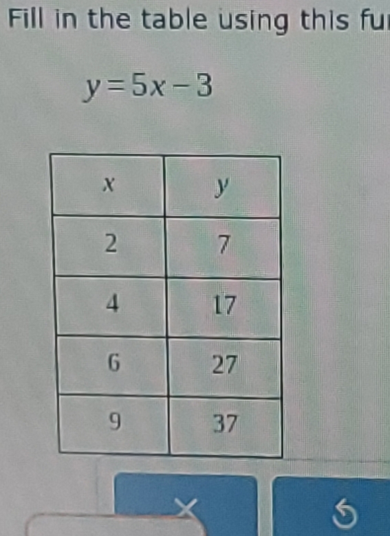 Fill in the table using this fu
y=5x-3
X
5