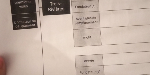 premières Trois- 
villes 
Rivières 
Un facteur de 
peuplement 
Année 
Fondateur (s)