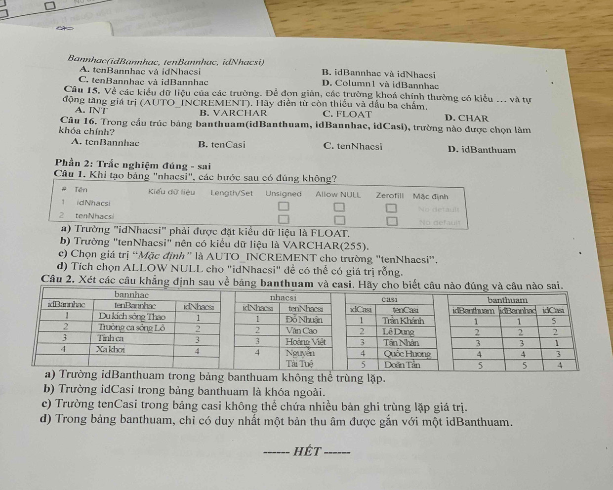 Bannhac(idBannhac, tenBannhac, idNhacsi)
A. tenBannhac và idNhacsi B. idBannhac và idNhacsi
C. tenBannhac và idBannhac
D. Column1 và idBannhac
Câu 15. Về các kiểu dữ liệu của các trường. Để đơn giản, các trường khoá chính thường có kiểu ... và tự
động tăng giá trị (AUTO_INCREMENT). Hãy điền từ còn thiếu và dấu ba chấm.
A. INT B. VARCHAR C.FLOAT D. CHAR
Câu 16. Trong cấu trúc bảng banthuam(idBanthuam, idBannhac, idCasi), trường nào được chọn làm
khóa chính?
A. tenBannhac B. tenCasi C. tenNhacsi D. idBanthuam
Phần 2: Trắc nghiệm đúng - sai
Câu 1. Khi tạo bảng "nhacsi", các bước sau có đúng không?
# Tên Kiểu dữ liệu Length/Set Unsigned Allow NULL Zerofill Mặc định
1 idNhacsi
2 tenNhacsi
a) Trường "idNhacsi" phải được đặt kiểu dữ liệu là FLOAT.
b) Trường "tenNhacsi" nên có kiểu dữ liệu là VARCHAR(255).
c) Chọn giá trị “Mặc định” là AUTO_INCREMENT cho trường "tenNhacsi”.
d) Tích chọn ALLOW NULL cho "idNhacsi" để có thể có giá trị rỗng.
Câu 2. Xét các câu khẳng định sau về bảng banthuam và casi. Hãy cho biết câu nào đúng và câu nào sai.
banthuam
idBanthuam idBannhad idCasi
1 1 5
2 2 2
3 3 1
4 4 3
5 5 4
a) Trường idBanthuam trong bảng banthuam không thể trùng lặp.
b) Trường idCasi trong bảng banthuam là khóa ngoài.
c) Trường tenCasi trong bảng casi không thể chứa nhiều bản ghi trùng lặp giá trị.
d) Trong bảng banthuam, chỉ có duy nhất một bản thu âm được gắn với một idBanthuam.
_HÉt_