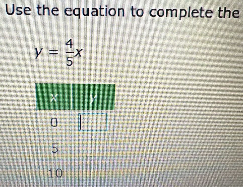 Use the equation to complete the
y= 4/5 x