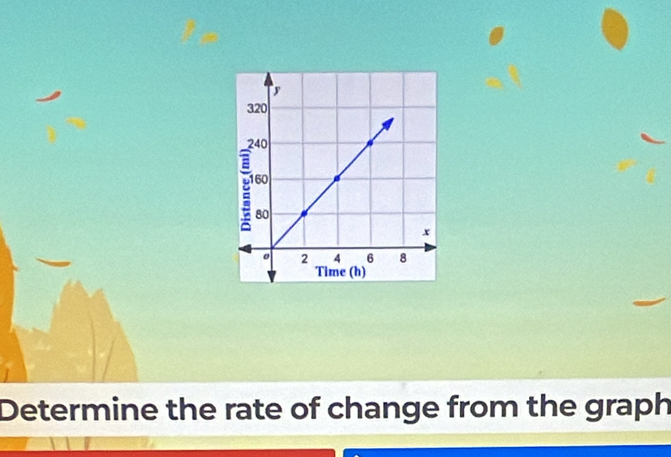 Determine the rate of change from the graph