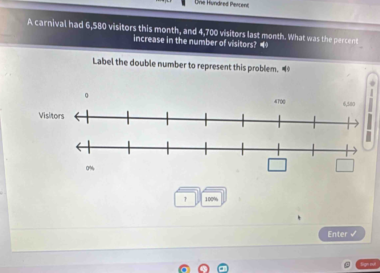 One Hundred Percent 
A carnival had 6,580 visitors this month, and 4,700 visitors last month. What was the percent 
increase in the number of visitors? 
Label the double number to represent this problem. 
？ 100%
Enter ✔ 
Sign out