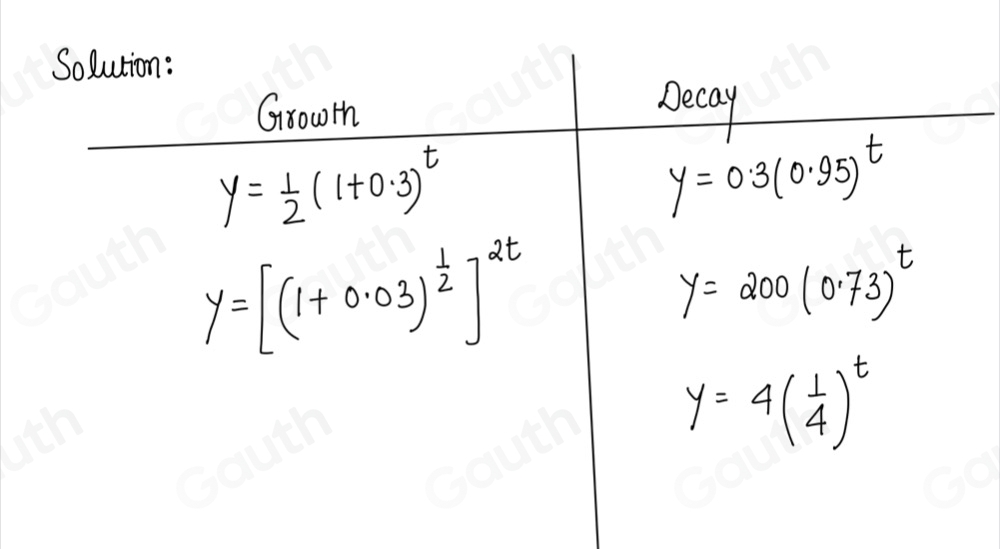 Solved: Does each function describe exponential growth or decay? Drag ...