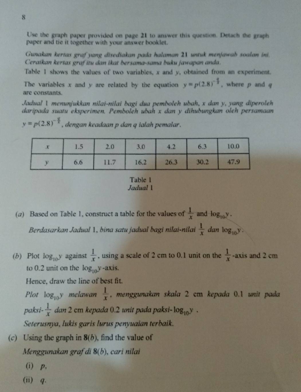 Use the graph paper provided on page 21 to answer this question. Detach the graph
paper and tie it together with your answer booklet.
Gunakan kertas graf yang disediakan pada halaman 21 untuk menjawah soalan ini.
Ceraikan kertas graf itu dan ikat bersama-sama buku jawapan anda.
Table 1 shows the values of two variables, x and y, obtained from an experiment.
The variables x and y are related by the equation y=p(2.8)^- 4/x  , where p and q
are constants.
Jadual 1 menunjukkan nilai-nilai bagi dua pemboleh ubah, x dan y, yang diperoleh
daripada suatu eksperimen. Pemboleh ubah x dan y dihubungkan oleh persamaan
y=p(2.8)^- q/x  , dengan keadaan p dan q ialah pemalar .
Table 1
Jadual 1
(2) Based on Table 1, construct a table for the values of  1/x  and log _10y.
Berdasarkan Jadual 1, bina satu jadual bagi nilai-nilai  1/x  dan log _10y.
(b) Plot log _10y against  1/x  , using a scale of 2 cm to 0.1 unit on the  1/x  -axis and 2 cm
to 0.2 unit on the log _10y -axis.
Hence, draw the line of best fit.
Plot log _10y melawan  1/x  , menggunakan skala 2 cm kepada 0.1 unit pada
paksi-  1/x  dan 2 cm kepada 0.2 unit pada paksi- log _10y.
Seterusnya, lukis garis lurus penyuaian terbaik.
(c) Using the graph in 8(b) , find the value of
Menggunakan graf di 8(b) , cari nilai
(i) p,
(ii) q.