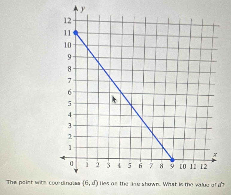 The point with c?