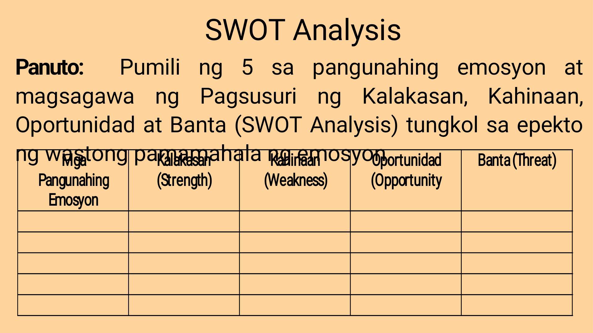 Solved: SWOT Analysis Panuto: Pumili ng 5 sa pangunahing emosyon at ...