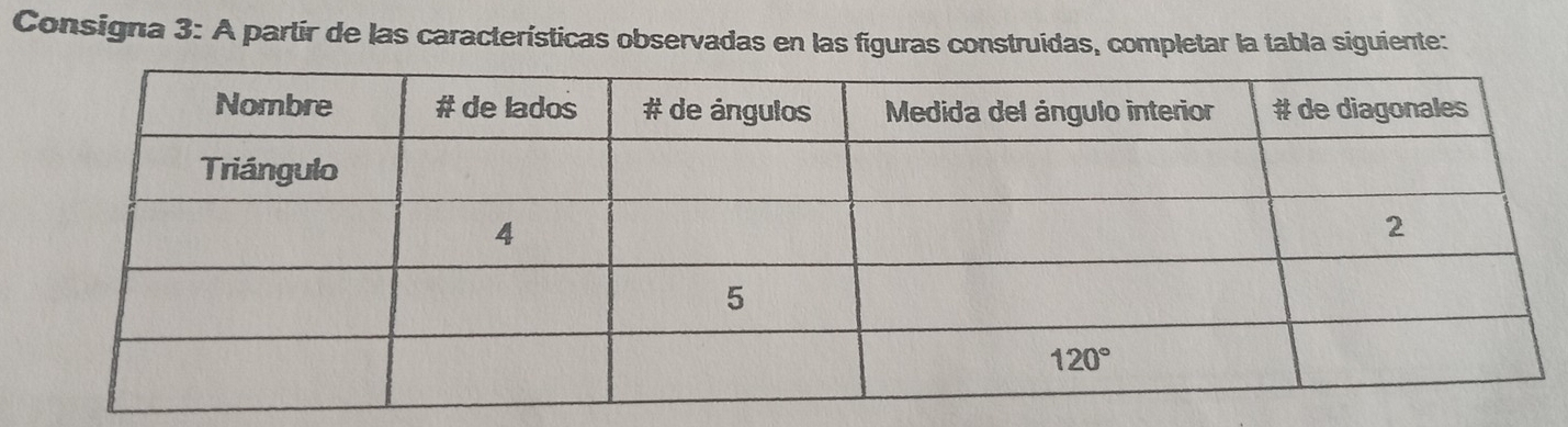 Consigna 3: A partír de las características observadas en las figuras construidas, completar la tabla siguiente: