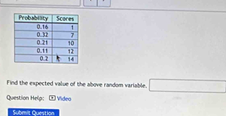 Find the expected value of the above random variable. □ 
Question Help: * Video 
Submit Question