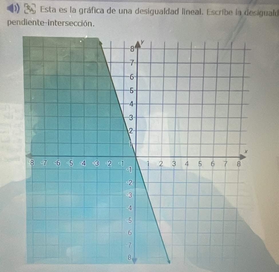 Esta es la gráfica de una desigualdad lineal. Escribe la desiguald 
pendiente-intersección.